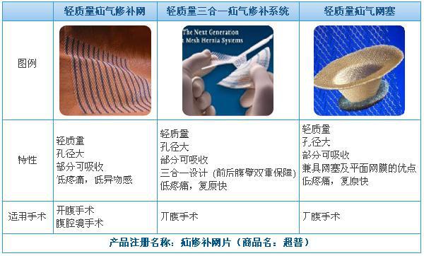 善释d10补片泰科网塞网塞补片轻质补片(平片)聚丙烯平片目前上海市