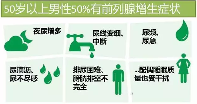一张图系列:良性前列腺增生啥东东_前列腺增生_症状_症状表现 - 好