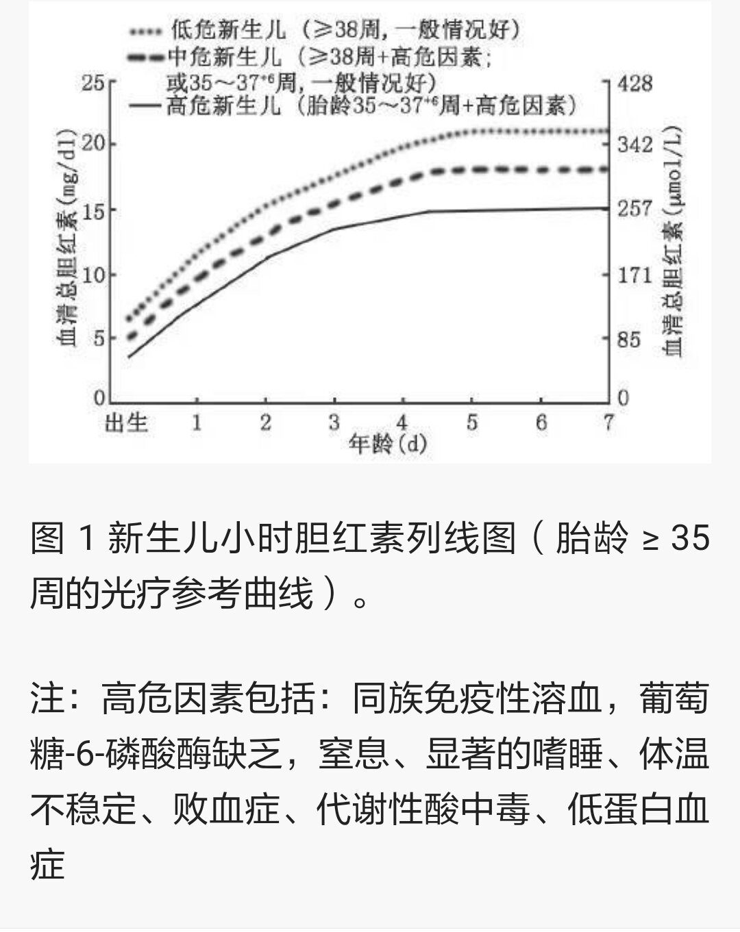 9mg/dl),早產兒