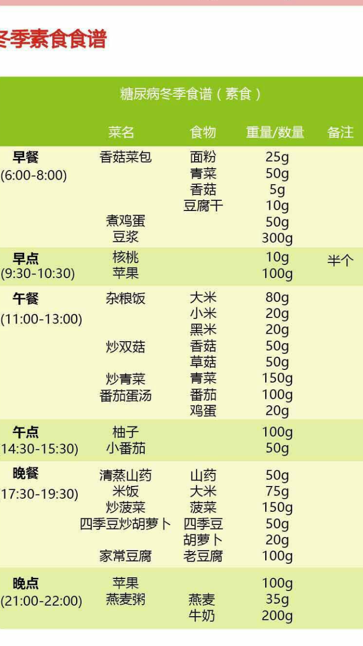 降糖菜100种菜谱糖尿病图片