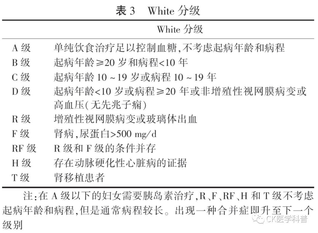 糖尿病妊娠及妊娠糖尿病患者的血糖管理