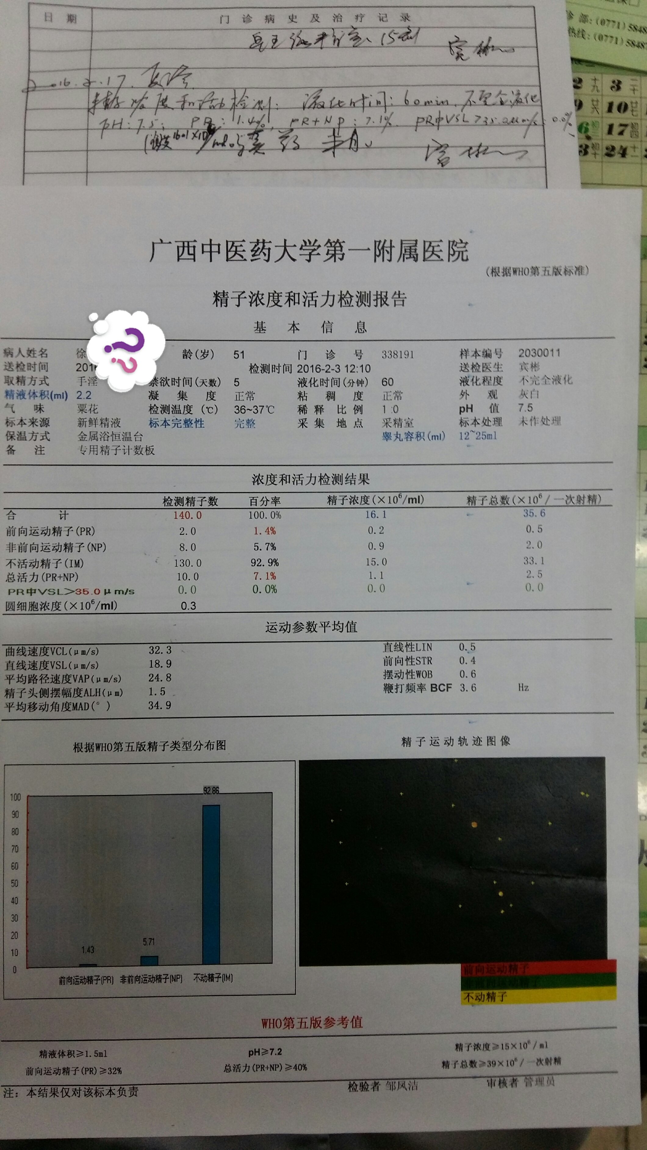 1对1!无精子症能恢复生精功能吗"荣辱与共"-第1张图片-吉普博客