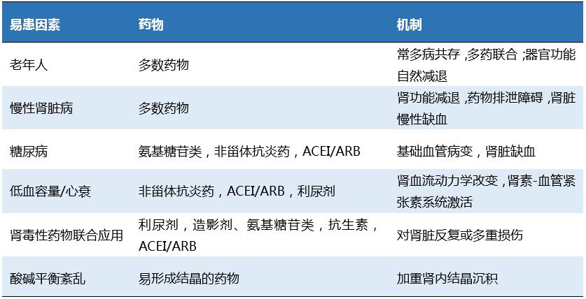 常见的 伤肾 药物一览