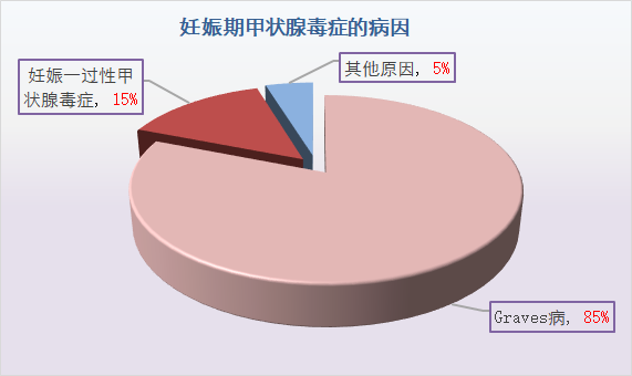 妊娠一过性甲状腺毒症需要治疗吗 妊娠合并甲亢