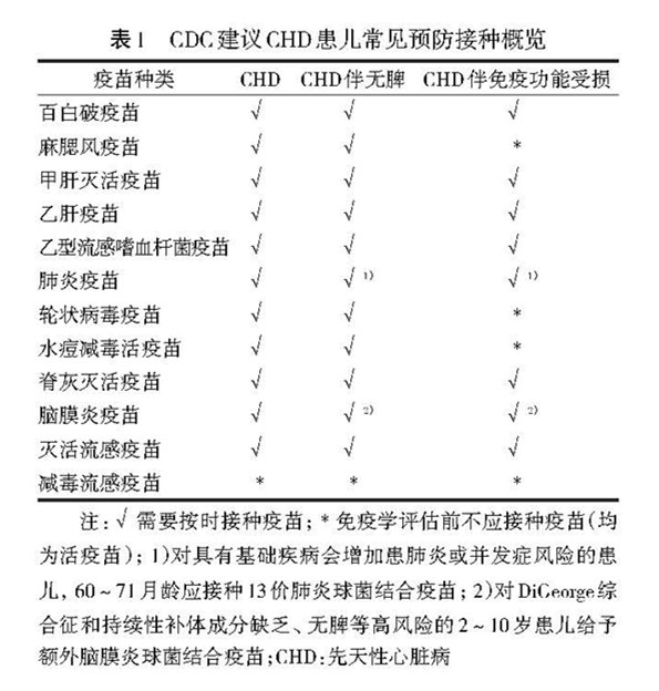 特殊健康状态儿童预防接种专家共识之五_先天性心脏病与预防接种_吕海涛_页面_2.jpg