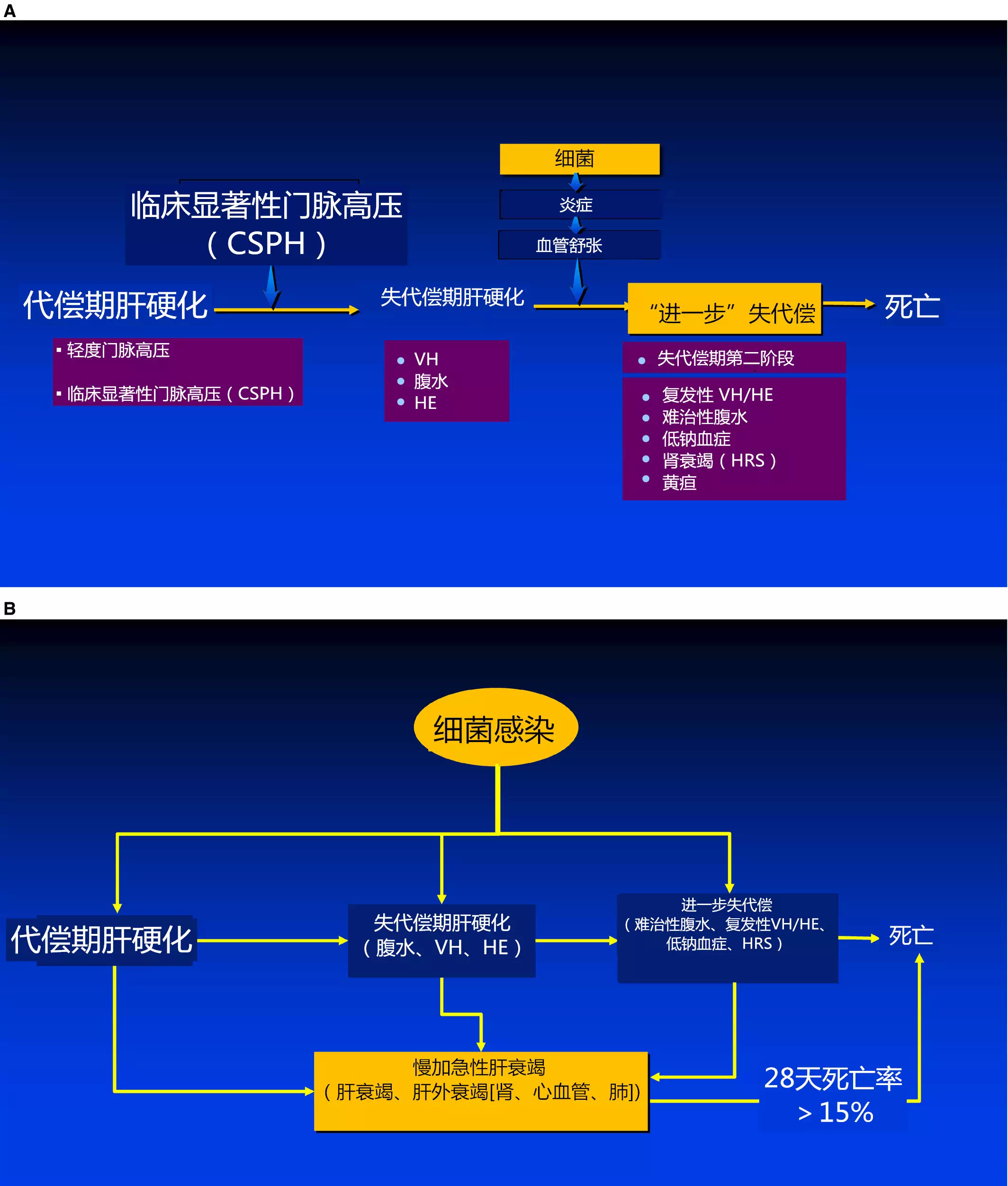 肝硬化_肝硬化治療方式 - 好大夫在線