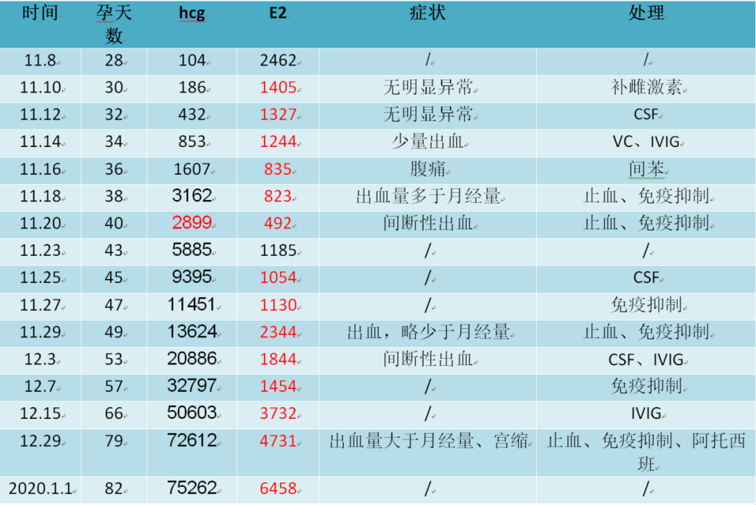 孕期出血那些事儿 阴道出血 阴道出血 孕期出血那些事儿 阴道出血 阴道出血