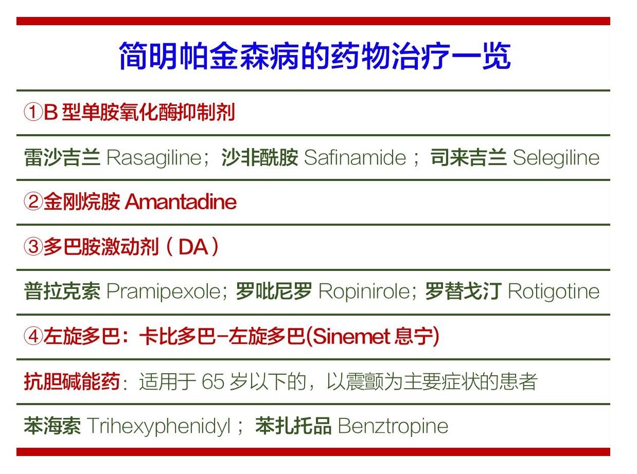 帕金森病痴呆症