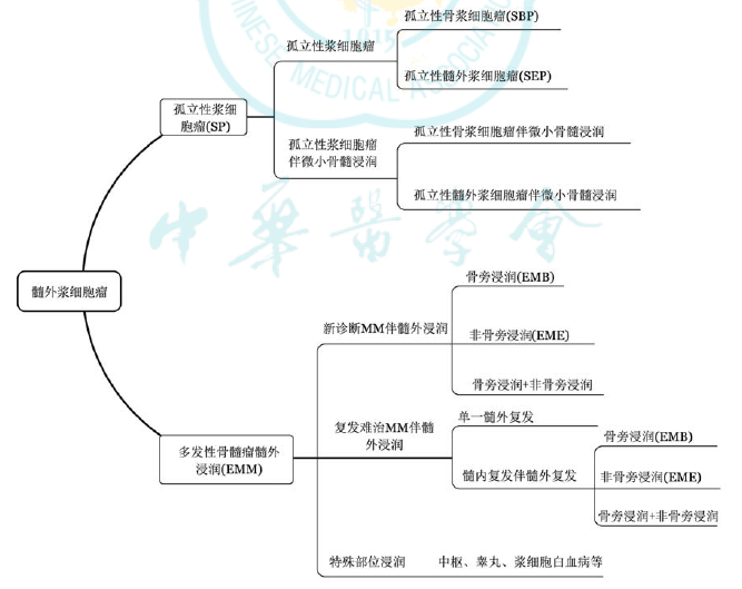 圖文圖片