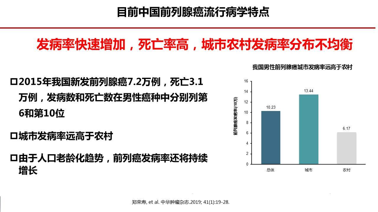 城市农村之间发病率存在显著差异,城市居民的前列腺癌发病率远高于