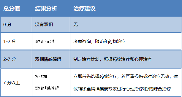 獻給雙相情感障礙患者和家屬的一份心意!