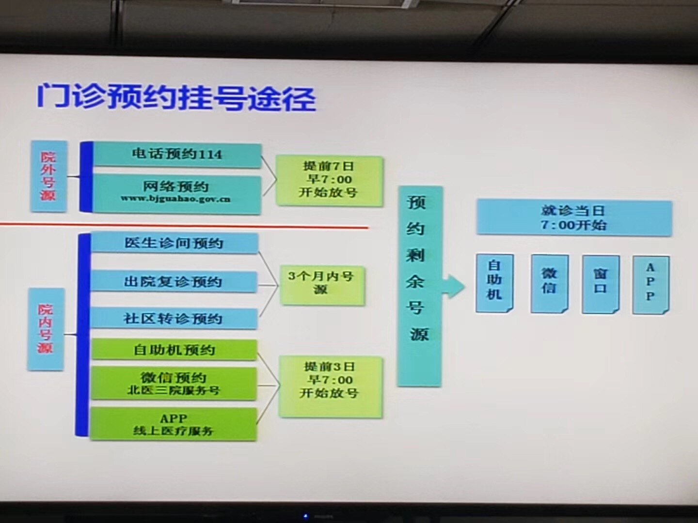 包含北醫(yī)六院黃牛號販子掛號辦理入院+包成功的詞條 包含北醫(yī)六院黃牛號販子掛號辦理入院+包成功的詞條