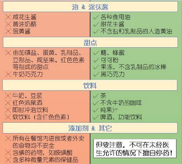 甲状腺癌低碘食谱