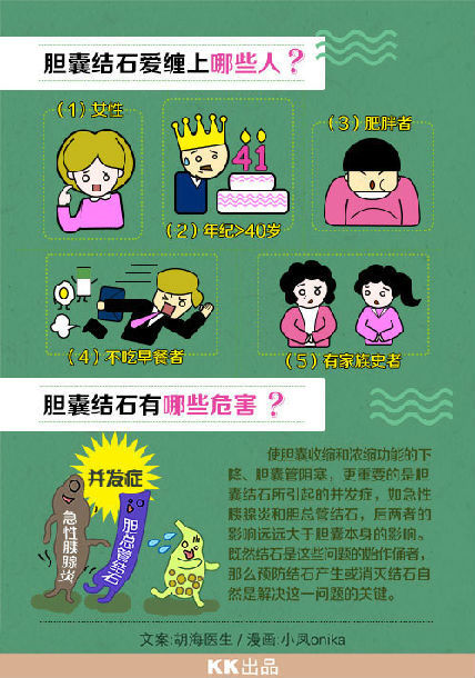 胆囊结石那点儿事 - 好大夫在线