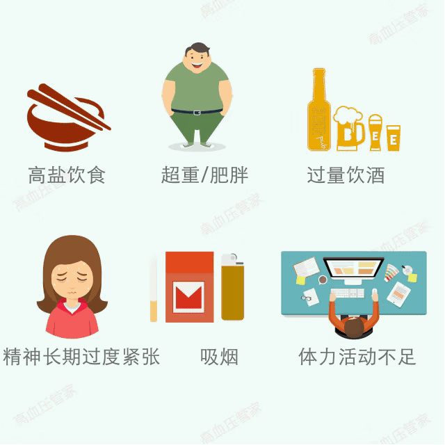 一起行动,管理血压_高血压_症状_检查_日常护理_饮食运动_症状表现