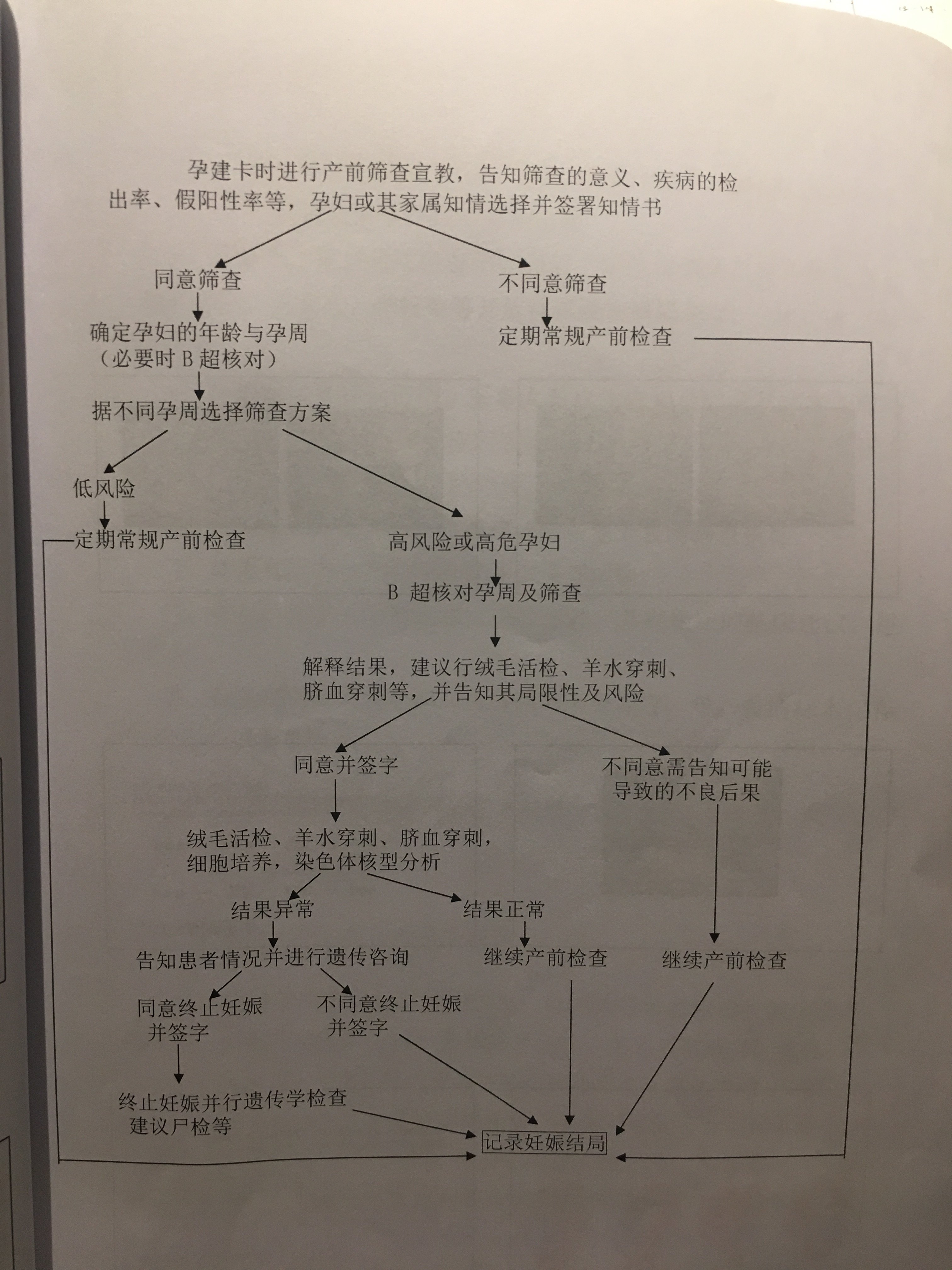 产前诊断筛查流程图 - 好大夫在线