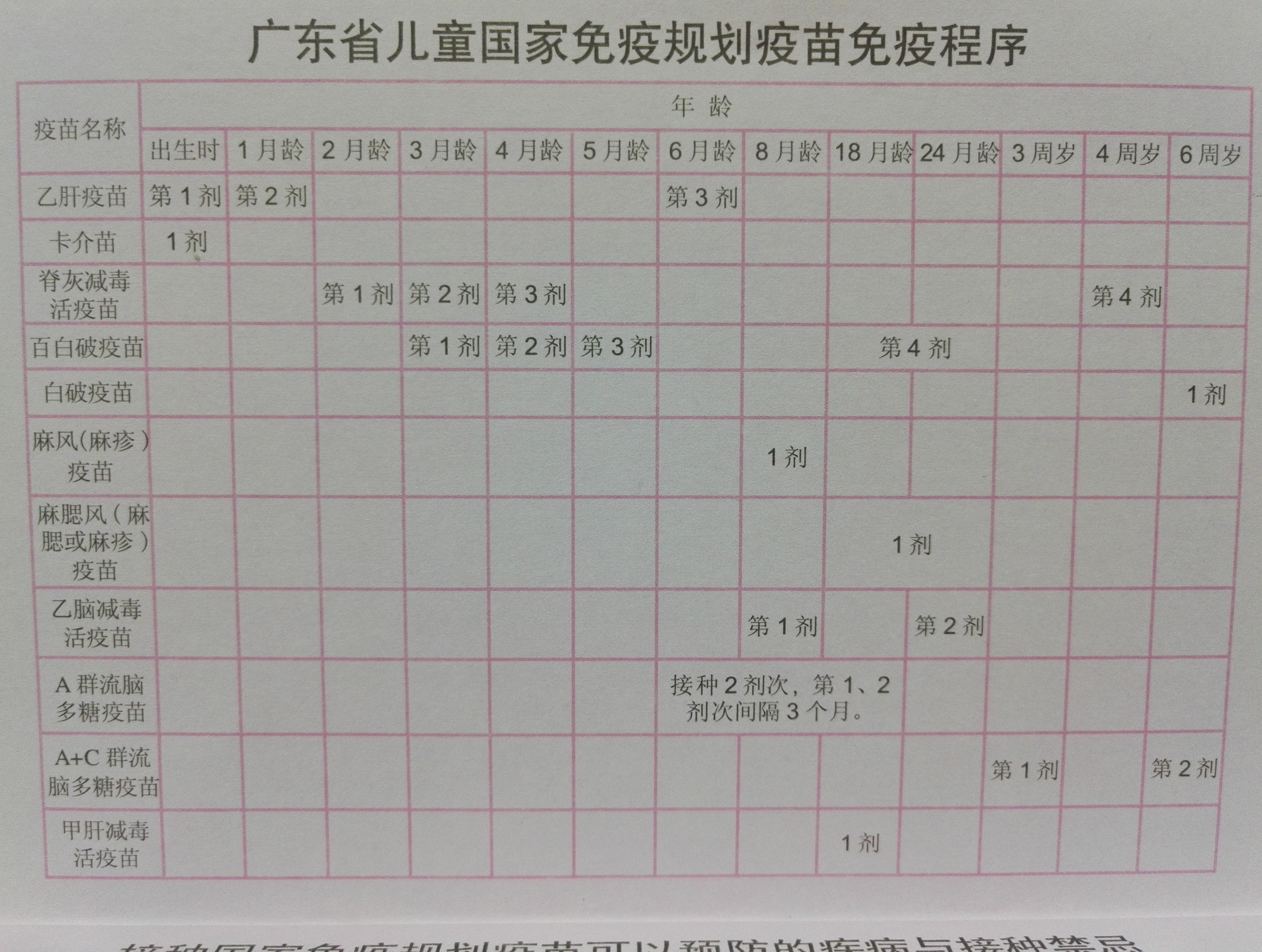 一类,二类疫苗的区别 - 好大夫在线