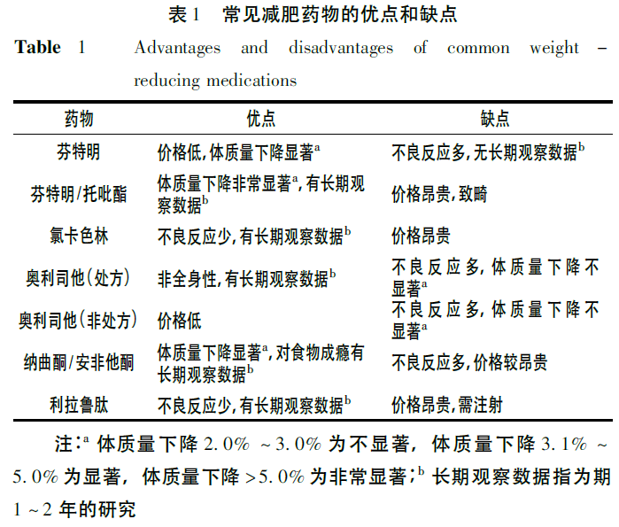 减肥药减重是什么原理_小粉药片是什么减肥药