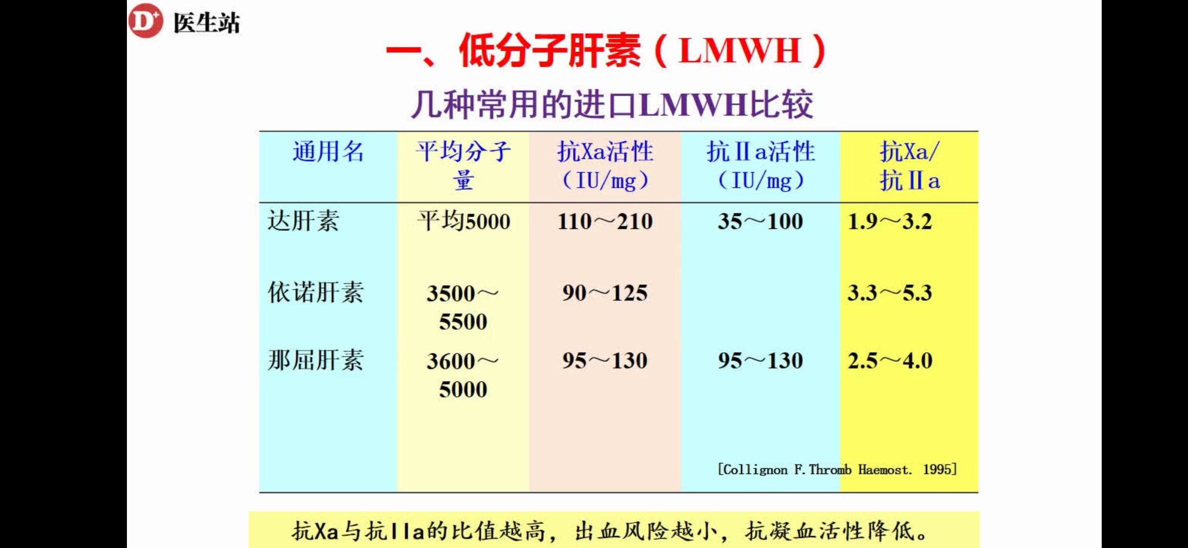 怀孕后打低分子肝素钠有什么作用?