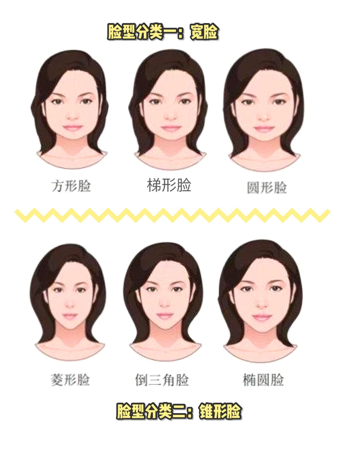 虽然脸型的分类方法有很多,例如梯形脸,方形脸,圆形脸,鸭蛋脸,v型脸