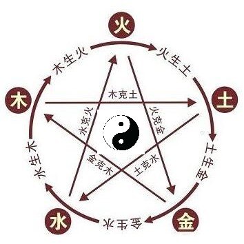 阴阳互根互用,没有阴,阳气就升发不起来.