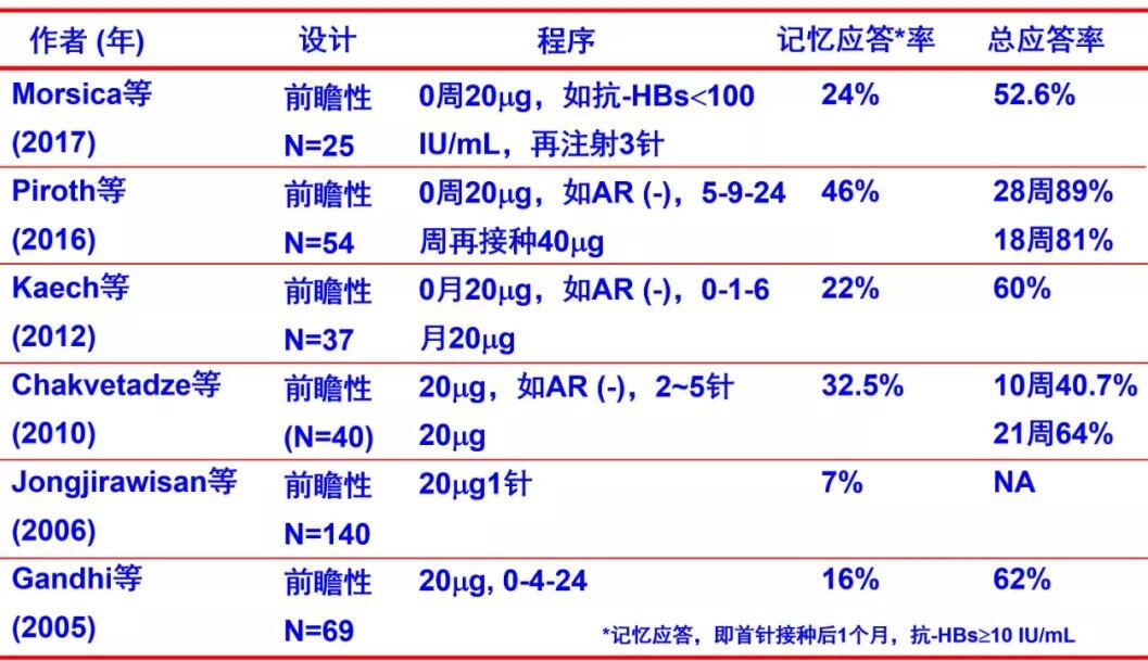 乙肝五项检查单项抗hbc阳性的意义与管理