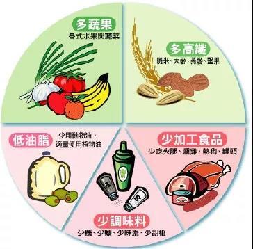 甲状腺不能吃的食物有哪些【甲状腺不能吃的食物】