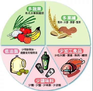 甲状腺不能吃的食物有哪些【甲状腺不能吃的食物】 甲状腺不能吃的食物有哪些【甲状腺不能吃的食物】