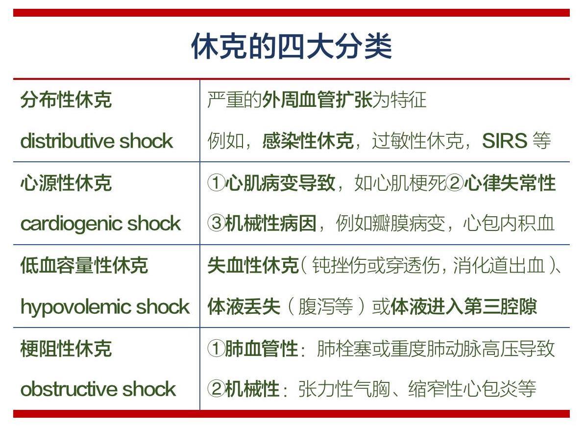 休克分期图片