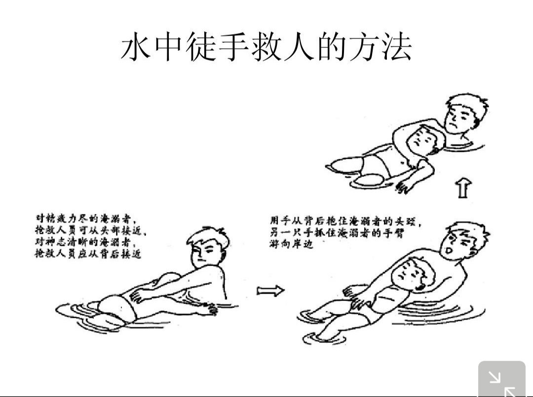 暑假篇 从溺水to生存 溺水 治疗方法