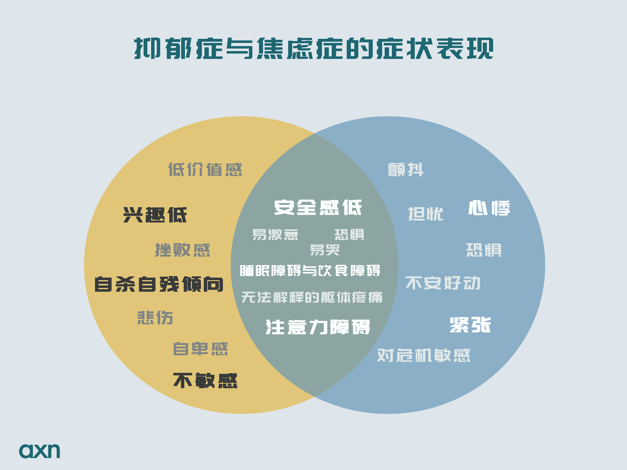你分得清抑郁和焦虑吗 当心误诊 焦虑症