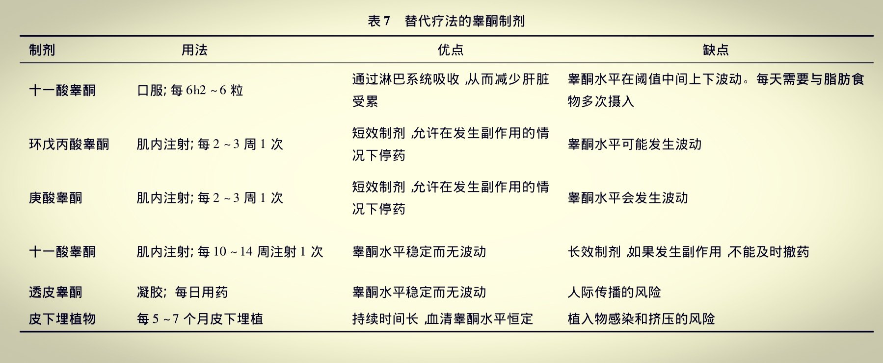 男性雄性激素低怎么办 内分泌失调 内分泌失调