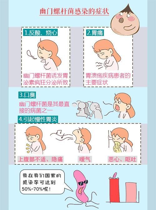 幽门杆菌阳性怎么治疗_幽门杆菌感染治疗_幽门杆菌治疗