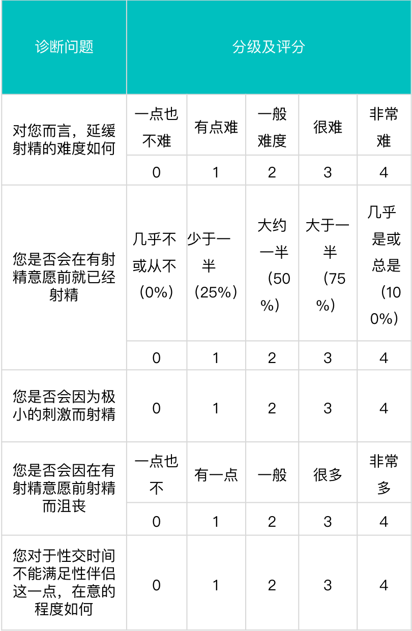 男性性功能自测表图片