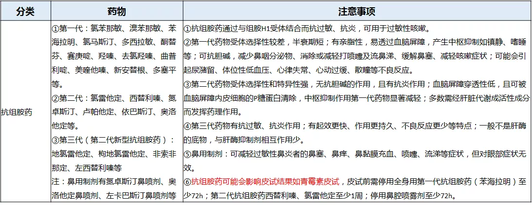 抗组胺药 - 好大夫在线