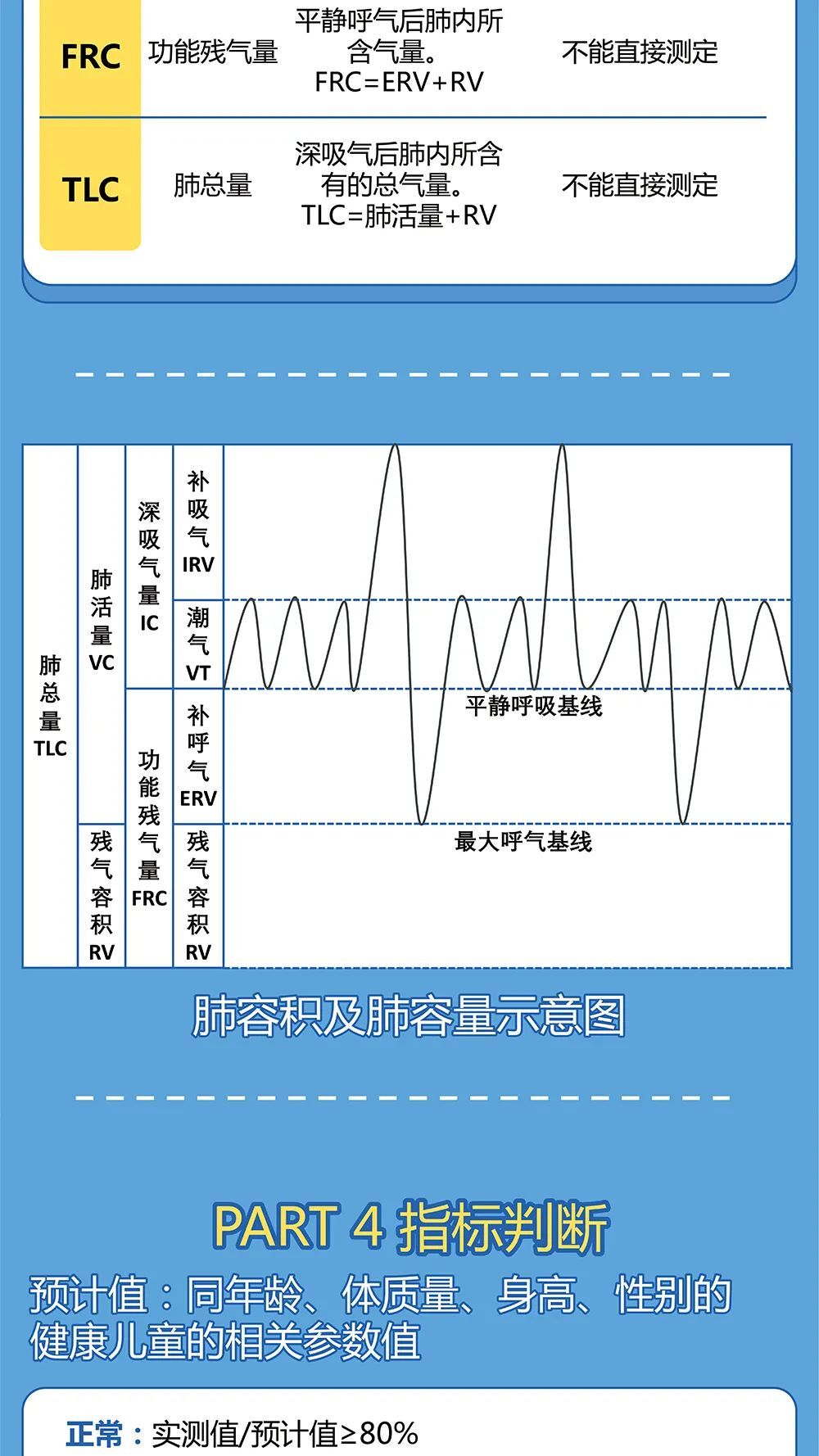 肺功能详细解读