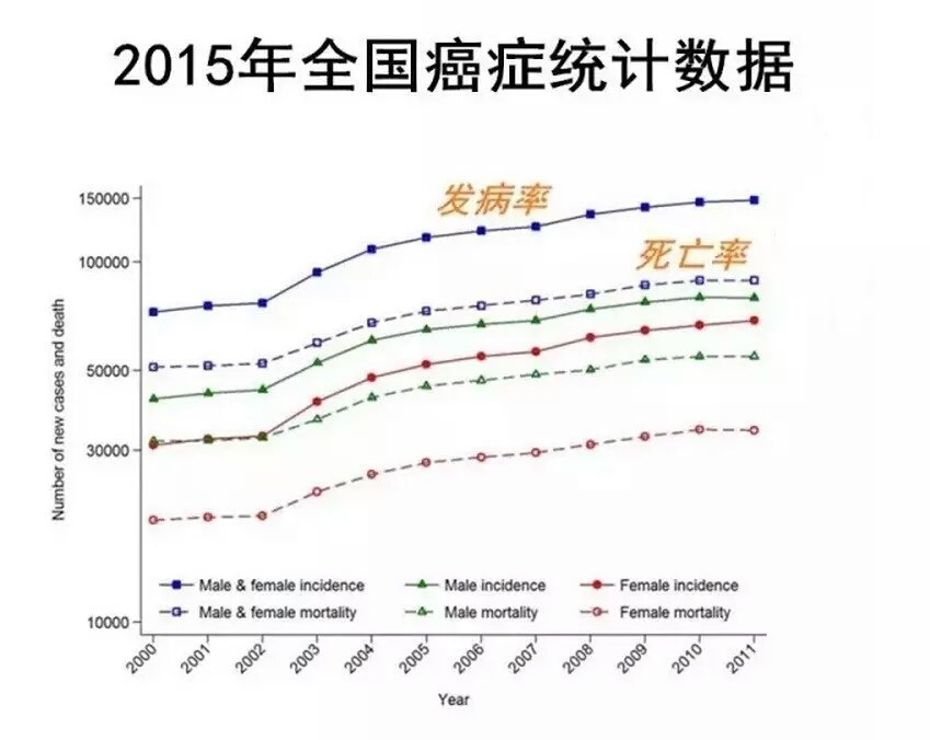 征兆已有胃癌说明胃炎严重吗_征兆已有胃癌说明胃炎好了吗_胃炎三个征兆说明已有胃癌