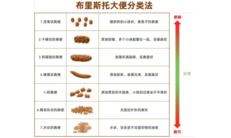 怎么能快速解决大便干硬 z4YBAGdREZKAI8ljAANECD7zLYg473.png?_ms_=5ac2