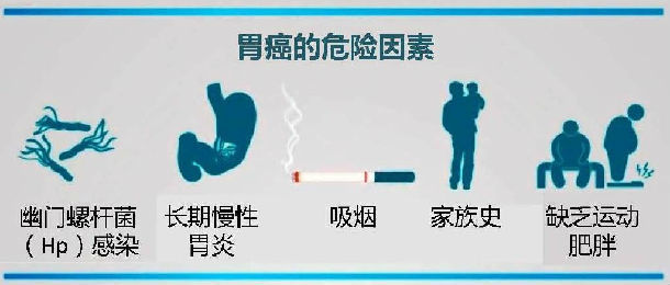 胃癌三级预防:谁需要查,怎么查? - 好大夫在线