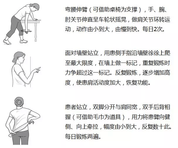 肩周炎的锻炼方法图解图片