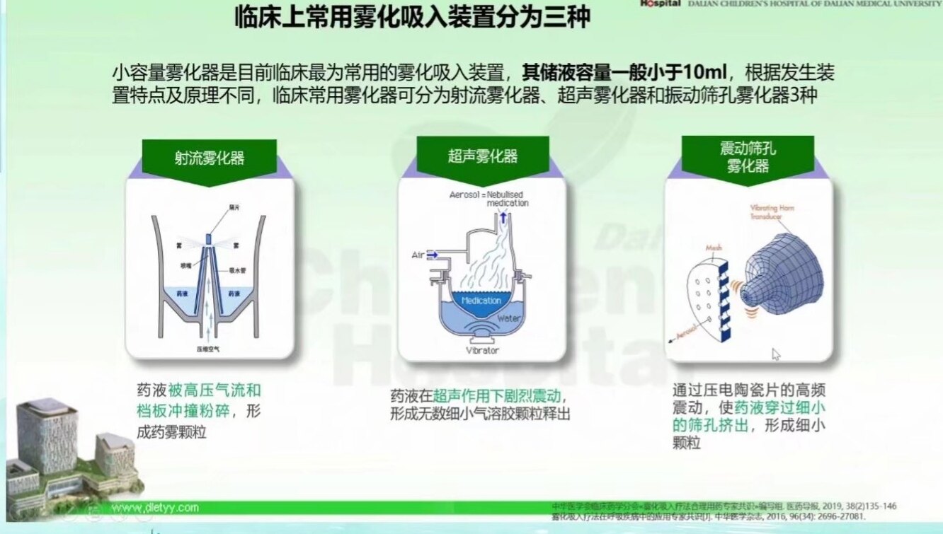 雾化治疗的作用是什么图片