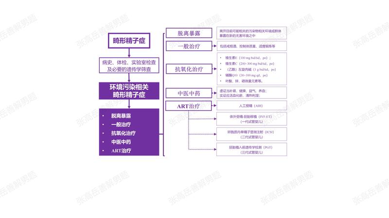 男性不育：畸形精子症-环境污染相关.jpg