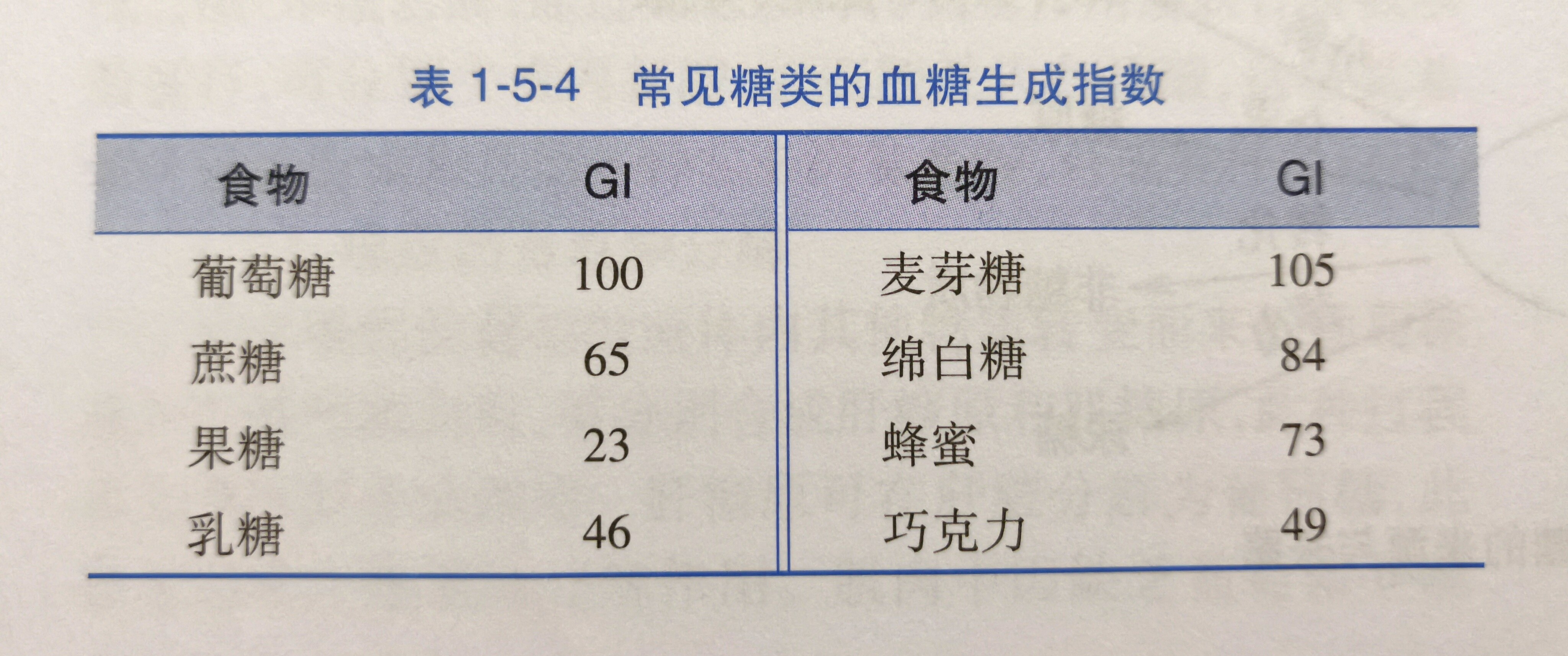 蔬菜升糖指数图片