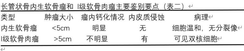 鉴别要点（表二）.jpg