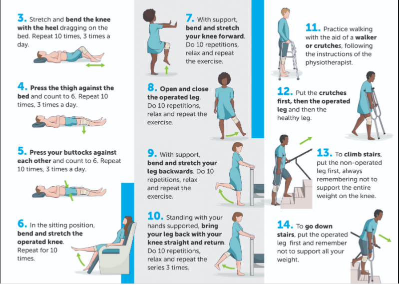 Rehab For Total Knee Replacement Protocol