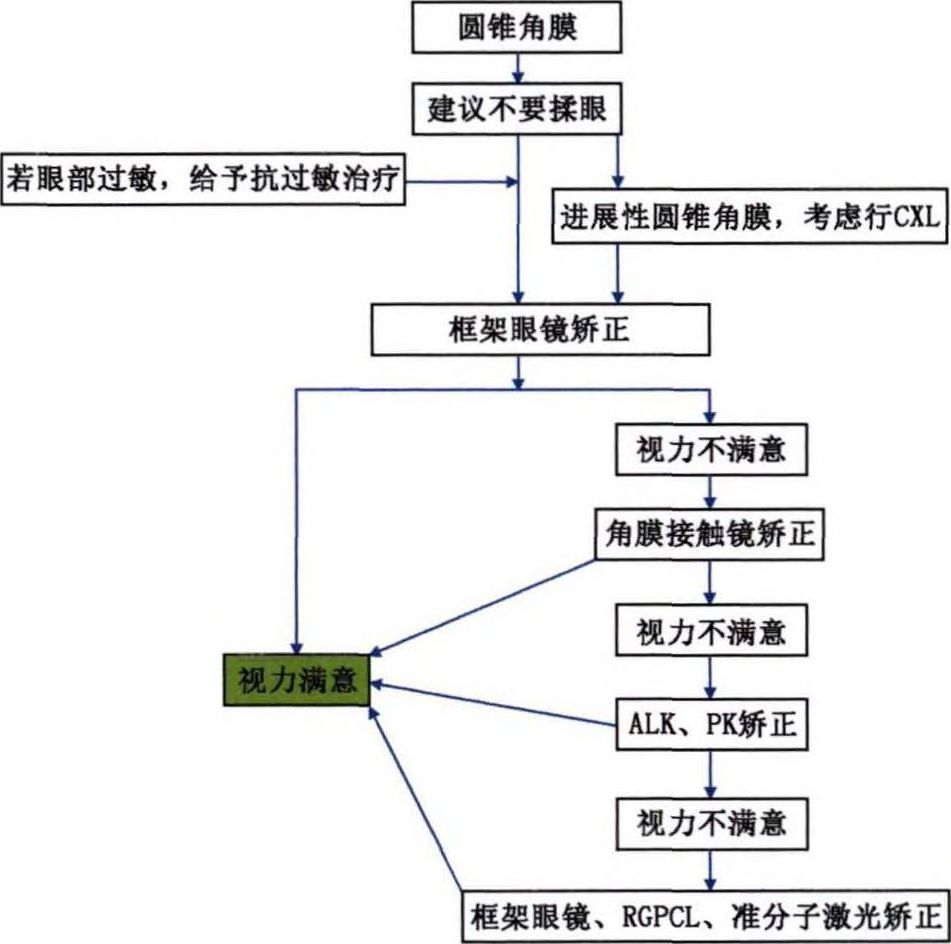 圖文圖片
