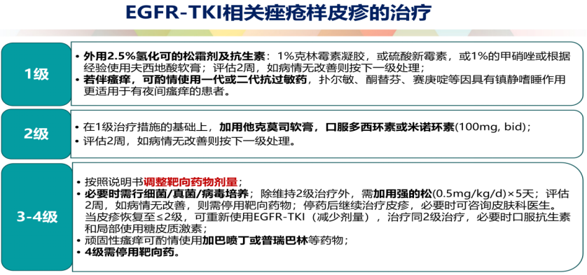 EGFR-TKI不良反应管理（一） - 好大夫在线