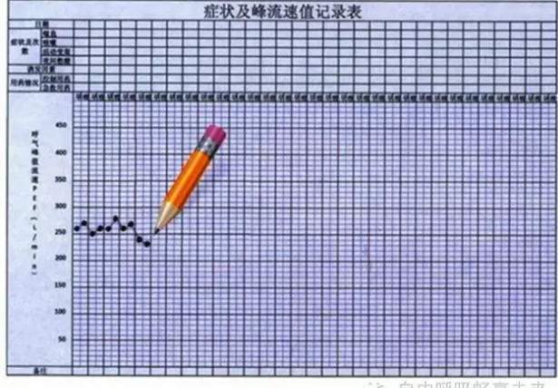 峰流速仪在儿童哮喘管理中的应用
