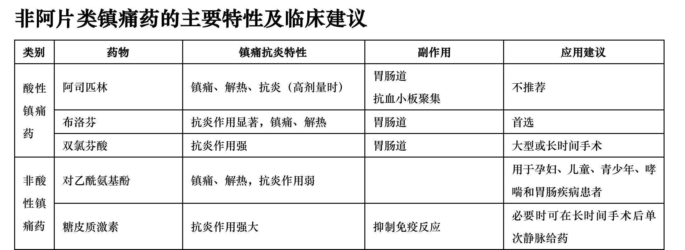 暂无