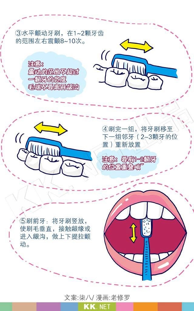 正確刷牙方法巴氏刷牙法配圖